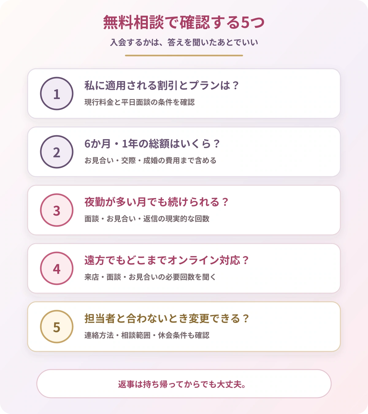 白衣コンの無料相談で確認する5項目